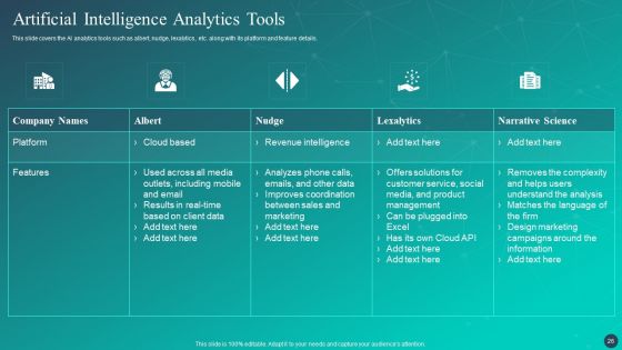 Optimizing AI Strategies To Improve Financial Services Ppt PowerPoint Presentation Complete Deck With Slides