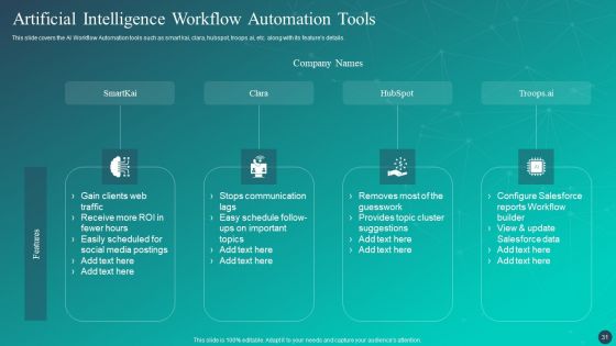 Optimizing AI Strategies To Improve Financial Services Ppt PowerPoint Presentation Complete Deck With Slides