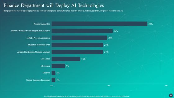 Optimizing AI Strategies To Improve Financial Services Ppt PowerPoint Presentation Complete Deck With Slides
