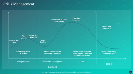 Optimizing AI Strategies To Improve Financial Services Ppt PowerPoint Presentation Complete Deck With Slides