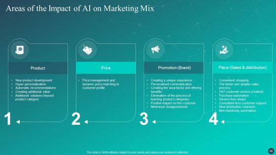 Optimizing AI Strategies To Improve Financial Services Ppt PowerPoint Presentation Complete Deck With Slides