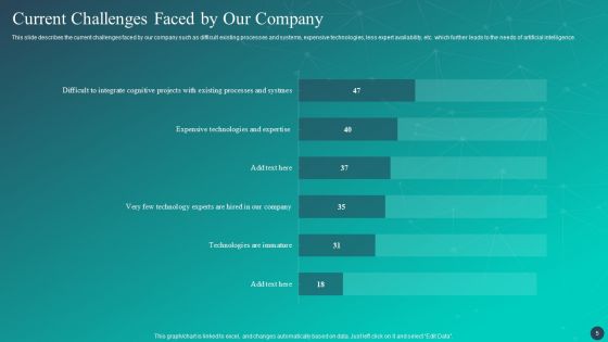 Optimizing AI Strategies To Improve Financial Services Ppt PowerPoint Presentation Complete Deck With Slides