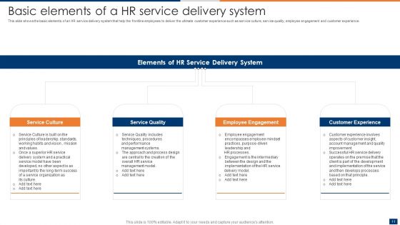 Optimizing Administrative Efficiencies Through Human Resource Service Delivery Ppt PowerPoint Presentation Complete Deck With Slides