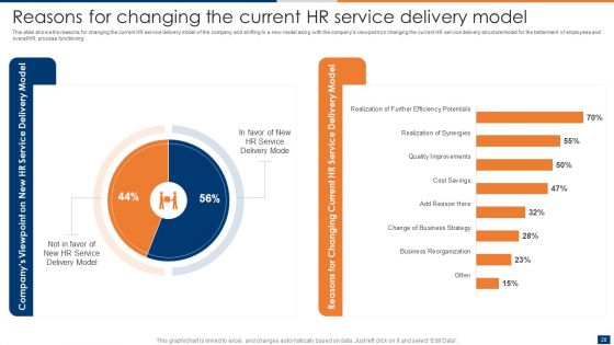 Optimizing Administrative Efficiencies Through Human Resource Service Delivery Ppt PowerPoint Presentation Complete Deck With Slides