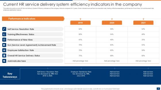 Optimizing Administrative Efficiencies Through Human Resource Service Delivery Ppt PowerPoint Presentation Complete Deck With Slides