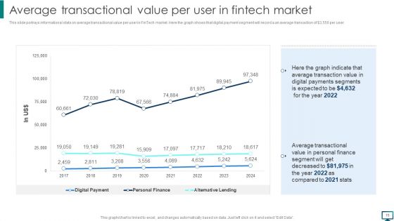 Optimizing Advanced Technology To Gain Competitive Edge Ppt PowerPoint Presentation Complete With Slides