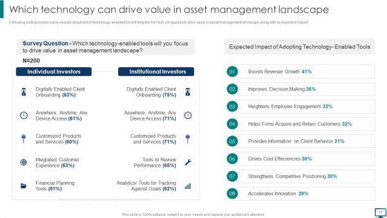 Optimizing Advanced Technology To Gain Competitive Edge Ppt PowerPoint Presentation Complete With Slides