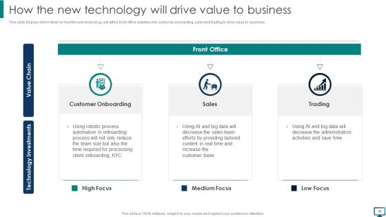 Optimizing Advanced Technology To Gain Competitive Edge Ppt PowerPoint Presentation Complete With Slides