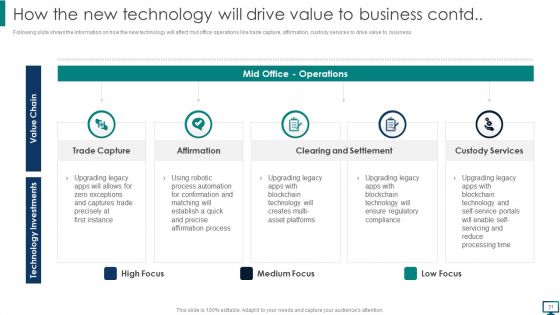 Optimizing Advanced Technology To Gain Competitive Edge Ppt PowerPoint Presentation Complete With Slides