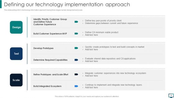 Optimizing Advanced Technology To Gain Competitive Edge Ppt PowerPoint Presentation Complete With Slides