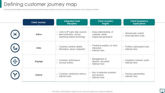 Optimizing Advanced Technology To Gain Competitive Edge Ppt PowerPoint Presentation Complete With Slides