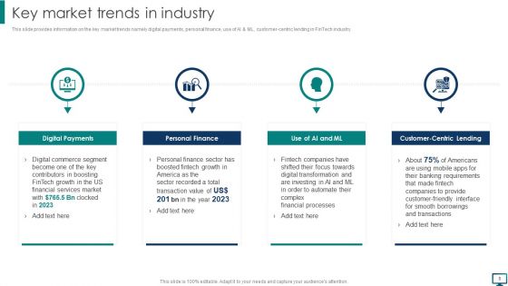 Optimizing Advanced Technology To Gain Competitive Edge Ppt PowerPoint Presentation Complete With Slides