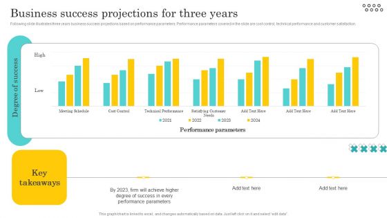 Optimizing And Managing Retail Business Success Projections For Three Years Icons PDF Optimizing And Managing Retail Business Success Projections For Three Years Icons PDF