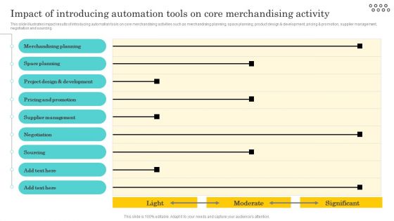 Optimizing And Managing Retail Impact Of Introducing Automation Tools On Inspiration PDF Optimizing And Managing Retail Impact Of Introducing Automation Tools On Inspiration PDF