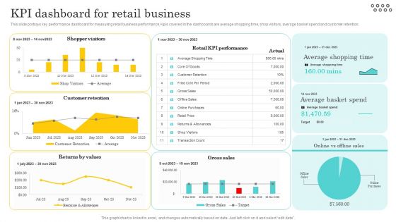 Optimizing And Managing Retail Kpi Dashboard For Retail Business Clipart PDF Optimizing And Managing Retail Kpi Dashboard For Retail Business Clipart PDF