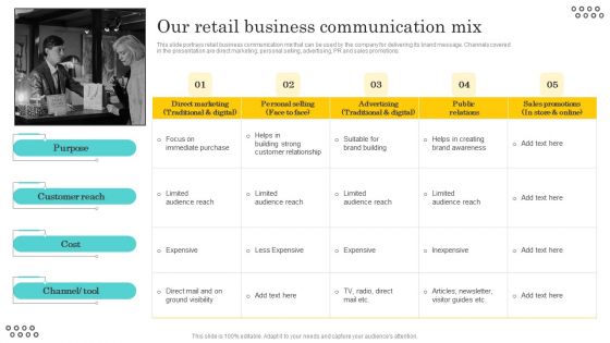 Optimizing And Managing Retail Our Retail Business Communication Mix Brochure PDF