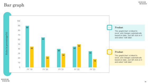 Optimizing And Managing Retail Store Services Ppt PowerPoint Presentation Complete Deck With Slides