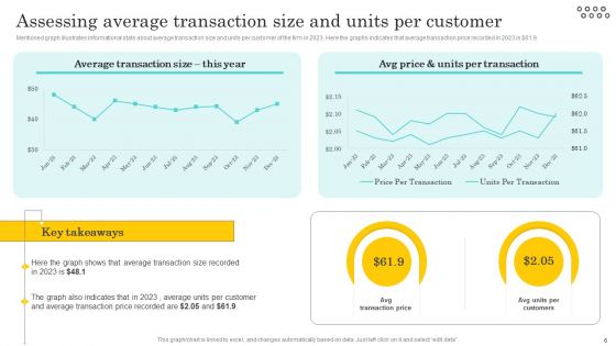 Optimizing And Managing Retail Store Services Ppt PowerPoint Presentation Complete Deck With Slides