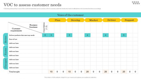 Optimizing And Managing Retail Voc To Assess Customer Needs Background PDF