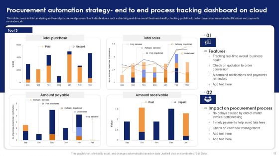 Optimizing Automated Supply Chain And Logistics Operations Visibility And Transparency Ppt PowerPoint Presentation Complete Deck With Slides