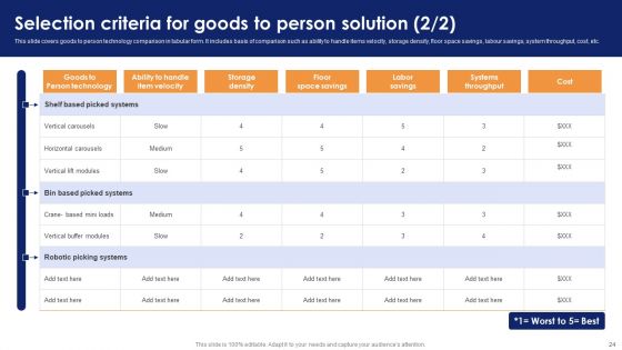 Optimizing Automated Supply Chain And Logistics Operations Visibility And Transparency Ppt PowerPoint Presentation Complete Deck With Slides