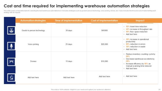 Optimizing Automated Supply Chain And Logistics Operations Visibility And Transparency Ppt PowerPoint Presentation Complete Deck With Slides