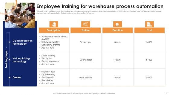 Optimizing Automated Supply Chain And Logistics Operations Visibility And Transparency Ppt PowerPoint Presentation Complete Deck With Slides
