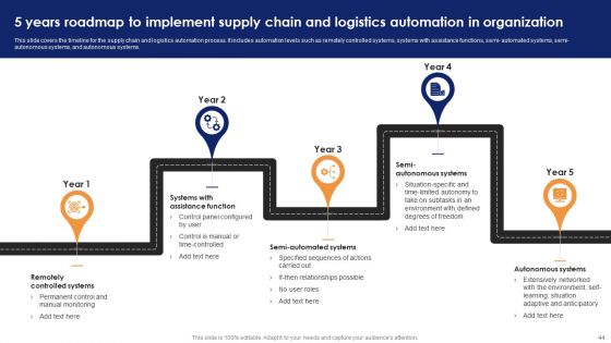 Optimizing Automated Supply Chain And Logistics Operations Visibility And Transparency Ppt PowerPoint Presentation Complete Deck With Slides