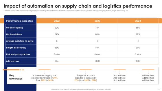 Optimizing Automated Supply Chain And Logistics Operations Visibility And Transparency Ppt PowerPoint Presentation Complete Deck With Slides