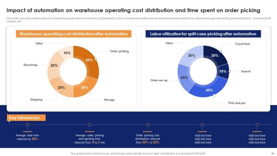 Optimizing Automated Supply Chain And Logistics Operations Visibility And Transparency Ppt PowerPoint Presentation Complete Deck With Slides