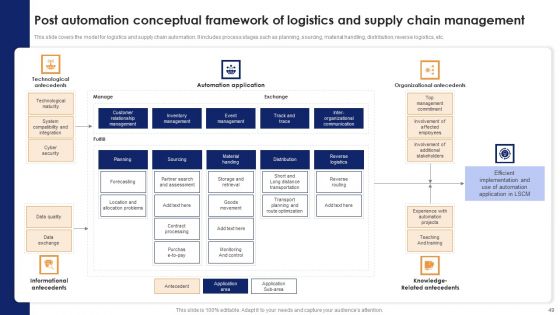 Optimizing Automated Supply Chain And Logistics Operations Visibility And Transparency Ppt PowerPoint Presentation Complete Deck With Slides