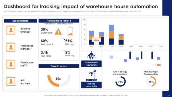 Optimizing Automated Supply Chain And Logistics Operations Visibility And Transparency Ppt PowerPoint Presentation Complete Deck With Slides