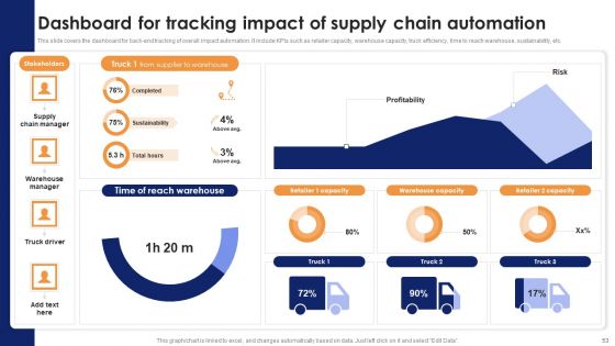 Optimizing Automated Supply Chain And Logistics Operations Visibility And Transparency Ppt PowerPoint Presentation Complete Deck With Slides