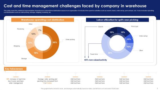 Optimizing Automated Supply Chain And Logistics Operations Visibility And Transparency Ppt PowerPoint Presentation Complete Deck With Slides