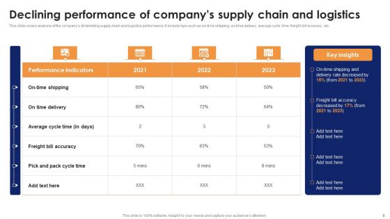 Optimizing Automated Supply Chain And Logistics Operations Visibility And Transparency Ppt PowerPoint Presentation Complete Deck With Slides