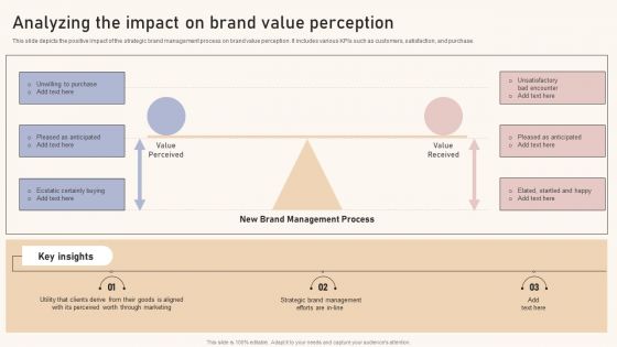 Optimizing Brand Equity Through Strategic Management Analyzing The Impact On Brand Value Perception Slides PDF