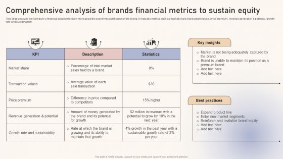 Optimizing Brand Equity Through Strategic Management Comprehensive Analysis Of Brands Financial Metrics Sustain Mockup PDF