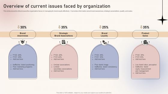Optimizing Brand Equity Through Strategic Management Overview Of Current Issues Faced By Organization Slides PDF Optimizing Brand Equity Through Strategic Management Overview Of Current Issues Faced By Organization Slides PDF