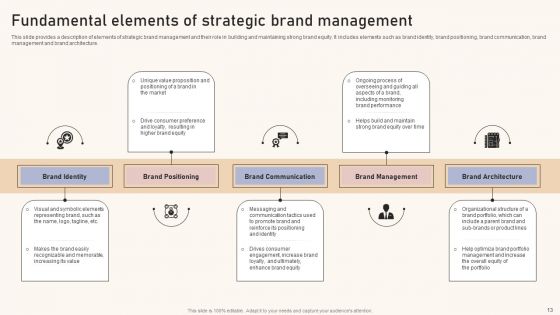 Optimizing Brand Equity Through Strategic Management Ppt PowerPoint Presentation Complete Deck With Slides