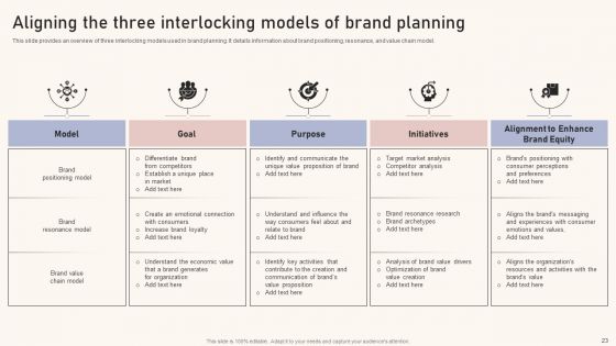 Optimizing Brand Equity Through Strategic Management Ppt PowerPoint Presentation Complete Deck With Slides
