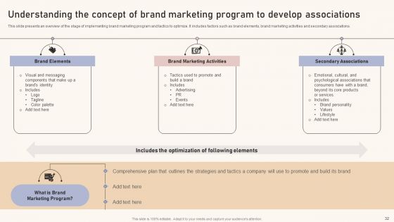 Optimizing Brand Equity Through Strategic Management Ppt PowerPoint Presentation Complete Deck With Slides