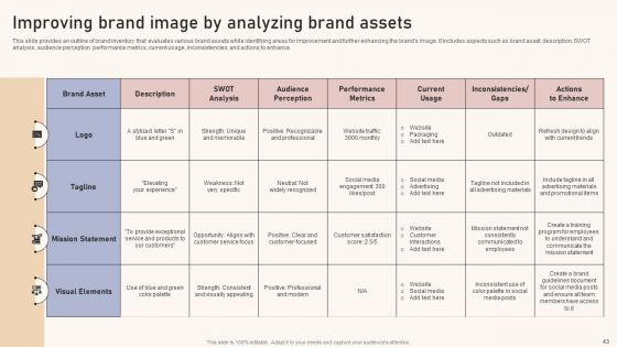 Optimizing Brand Equity Through Strategic Management Ppt PowerPoint Presentation Complete Deck With Slides