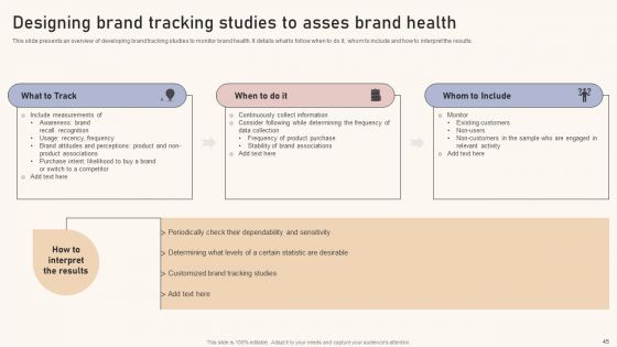 Optimizing Brand Equity Through Strategic Management Ppt PowerPoint Presentation Complete Deck With Slides
