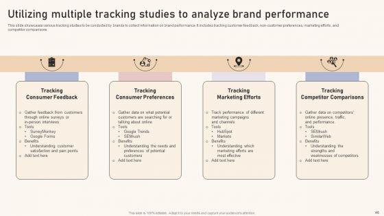 Optimizing Brand Equity Through Strategic Management Ppt PowerPoint Presentation Complete Deck With Slides