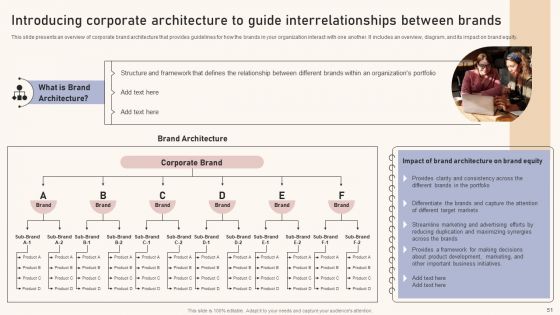 Optimizing Brand Equity Through Strategic Management Ppt PowerPoint Presentation Complete Deck With Slides