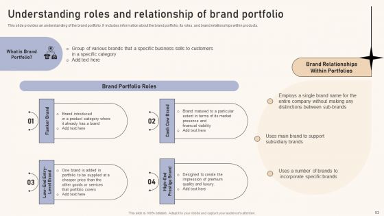 Optimizing Brand Equity Through Strategic Management Ppt PowerPoint Presentation Complete Deck With Slides