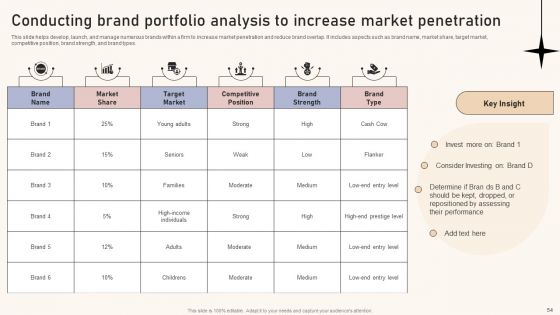 Optimizing Brand Equity Through Strategic Management Ppt PowerPoint Presentation Complete Deck With Slides