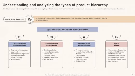 Optimizing Brand Equity Through Strategic Management Ppt PowerPoint Presentation Complete Deck With Slides
