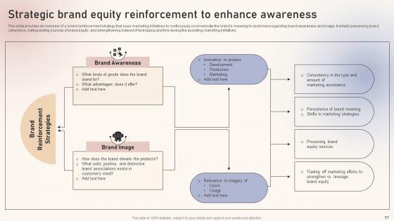 Optimizing Brand Equity Through Strategic Management Ppt PowerPoint Presentation Complete Deck With Slides