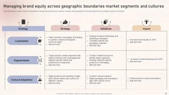 Optimizing Brand Equity Through Strategic Management Ppt PowerPoint Presentation Complete Deck With Slides